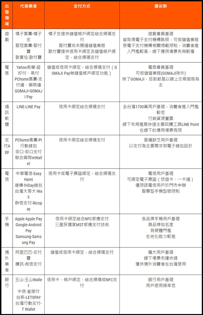 無現金社會來臨?2017台灣行動支付普及年