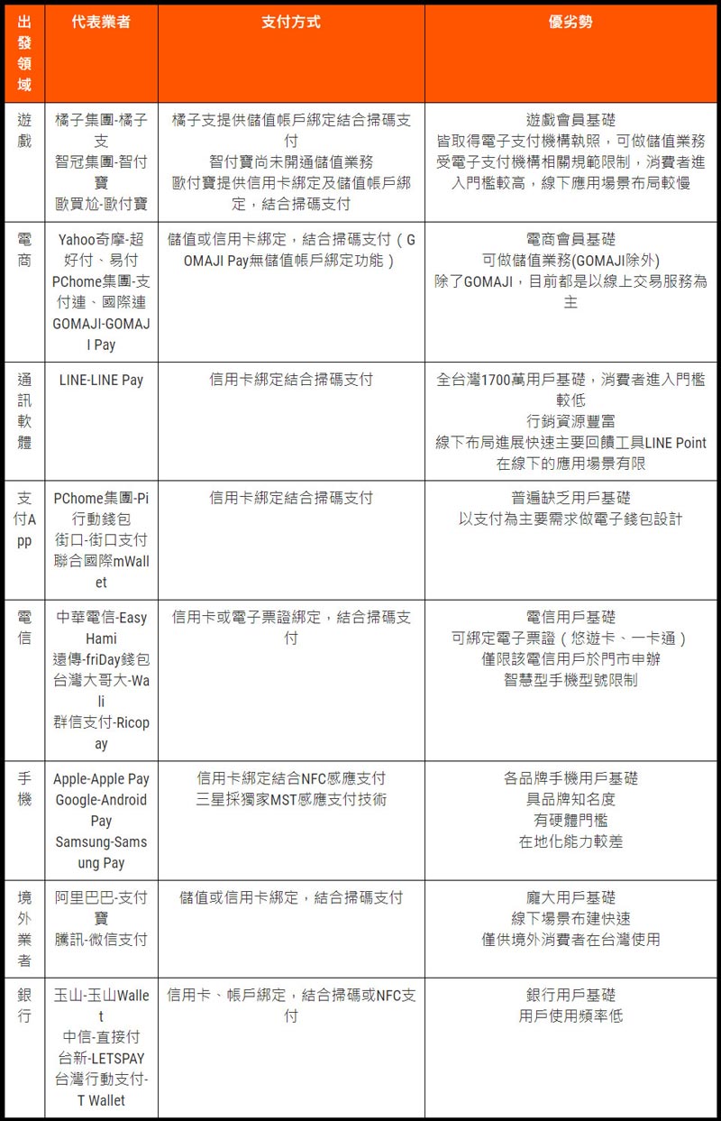 無現金社會來臨？2017台灣行動支付普及年